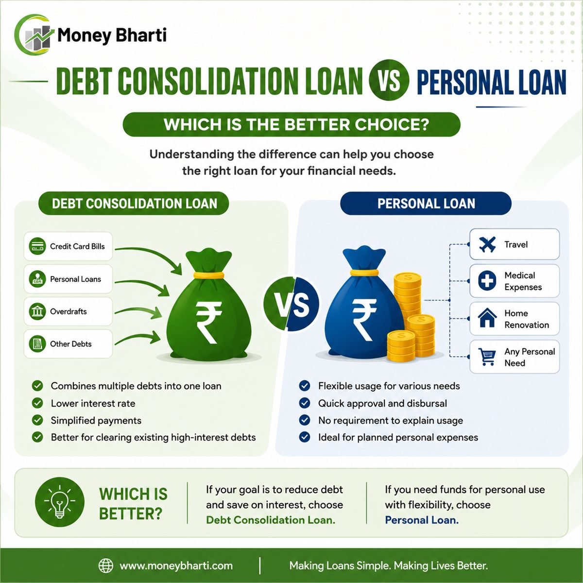 Debt Consolidation Loan vs Personal Loan: Which Is the Better Choice?